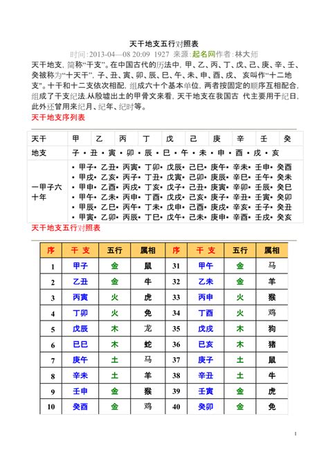 1996天干地支|干支对照表